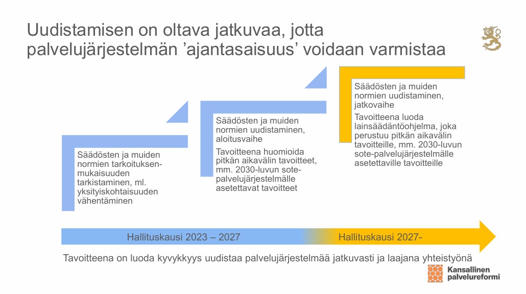 Kansallisen palvelureformin aikataulukaavio